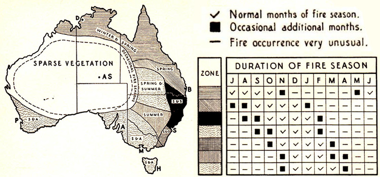 Bush Fire Control in Australia (1961)